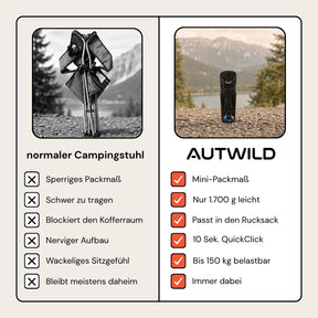 Autwild Campingstuhl - Mini-Packmaß, nur 1700 g, patentiertes QuickClick-System, in 10 Sekunden aufgebaut & bis 150 kg belastbar