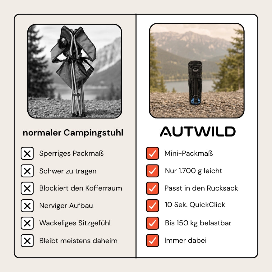 Herkömmlicher Campingstuhl im Vergleich zum Autwild Campingstuhl