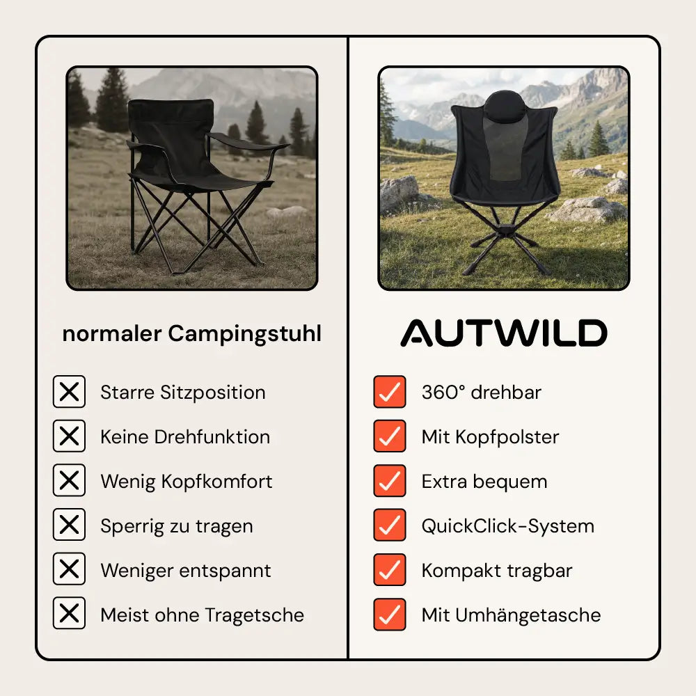 Autwild Campingstuhl Pro - Komfort auf einem neuen Level