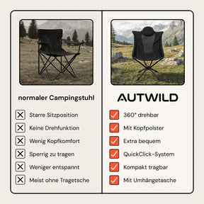 Autwild Campingstuhl Pro - Komfort auf einem neuen Level